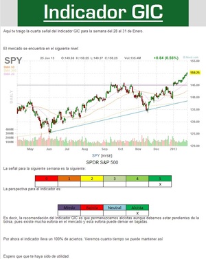 Resumen 3 últimas señales del indicador GIC